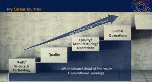 Azita Saleki-Gerhardt's presentation on her career trajectory