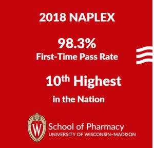 2018 NAPLEX - 98.3% first time pass rate for School of Pharmacy