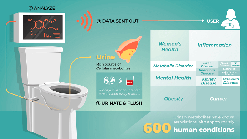 smart toilet illustration