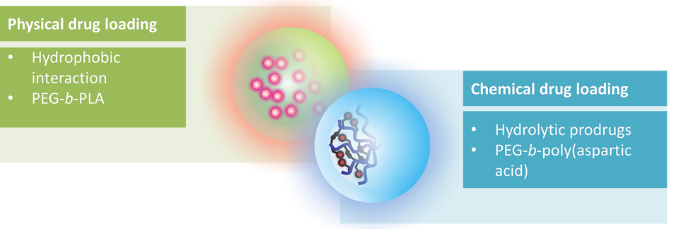 kwon lab overview page